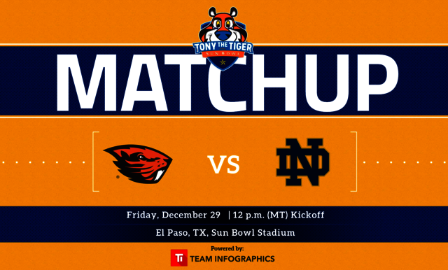 NO. 19 OREGON STATE FACES NO. 16 NOTRE DAME IN THE 90TH ANNUAL TONY THE TIGER SUN BOWL